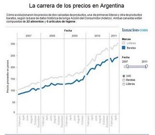 La inflación en la gestión de Cristina