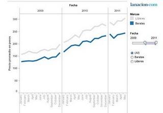 La inflación en la gestión de Cristina