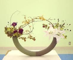 Significado de Ikebana
