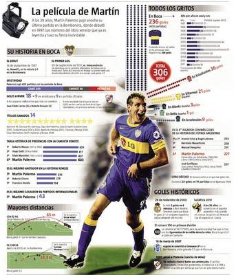 LA INFOGRAFÍA DE MARTÍN PALERMO