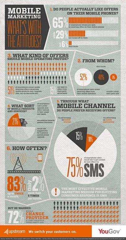 Infografía sobre Mobile Marketing