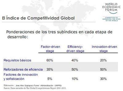 Foro Económico Mundial 2010 2011