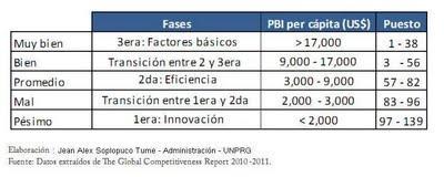 Foro Económico Mundial 2010 2011