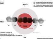 Luna saldrá completamente eclipsada