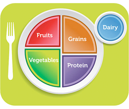 Gráfica alimenticia para una dieta equilibrada