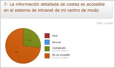 Información de costes y el coste de la información