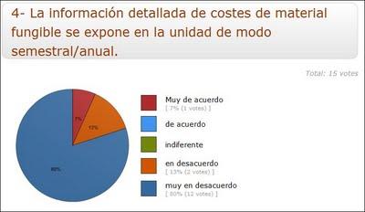 Información de costes y el coste de la información