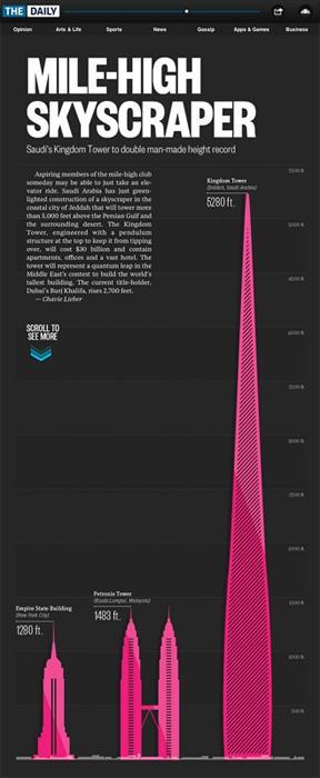 Torre2 Kingdom Tower: un rascacielos de 1.600 metros