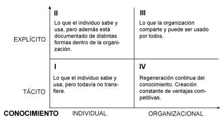 conocimiento Charlie y la fábrica de gerentes
