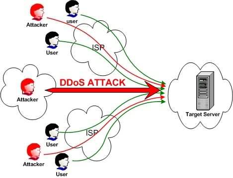 Peligro: Hackers trabajando