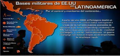 Eje del Pacífico contra Comunidad de Estados Latinoamericanos y Caribeños