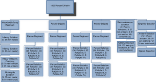 Panzer: Historia del Arma Acorazada Alemana hasta Barbarroja - 18/06/1941.