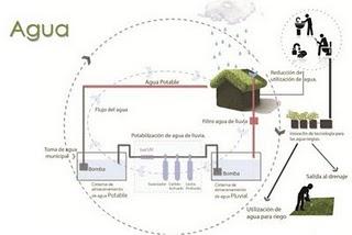 Si del cielo te caen tormentas, aprende a reciclarlas