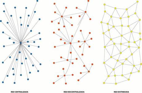 Revolución en los medios p2p colectivo zuloark zuloark Revolución en los medios p2p twitter transmediatico spanishrevolution revolution participación ciudadana media mapping internet globalrevolution gephi data visualization data cartografía 15m