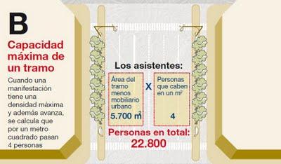 ¿Cómo se calcula el número de asistentes a una manifestación?