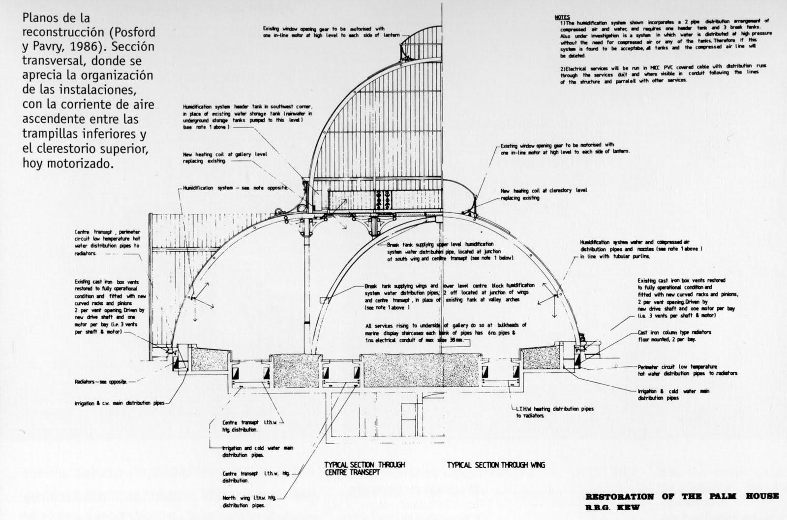 La Arquitectura como Técnica: Palm House en Kew Gardens