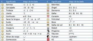 Emoticones para facebook Emoticones para facebook