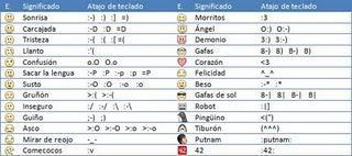 Emoticones para facebook