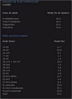 El krill, la mejor apuesta por tu salud