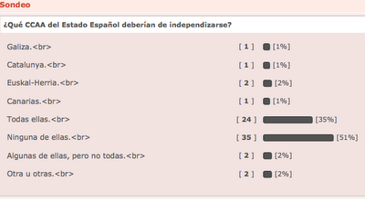 Nacionalismo, de una vez por todas.