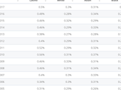 Emprender cualquier cosa sino mejor
