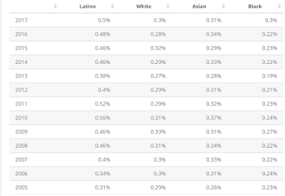 Emprender no cualquier cosa sino mejor
