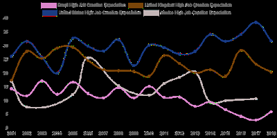 Emprender no cualquier cosa sino mejor