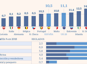 cifras formación permanente trabajo ridículas #infografia #rrhh #empleo