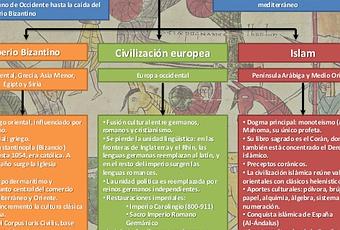 Historia de España - Wikipedia, la enciclopedia libre