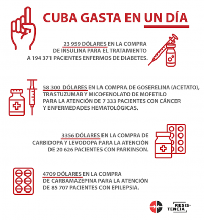 Estados Unidos impide llegada de suministros médicos a Cuba