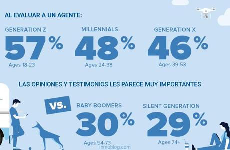 millenials agentes inmobiliarios