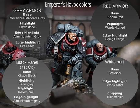 Los Emperor's Havoc de Andrew Palies