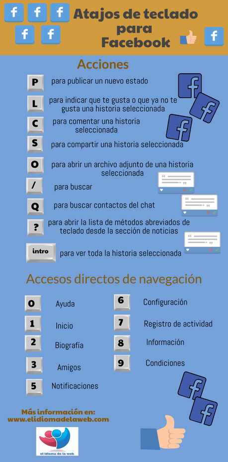 Atajos de teclado para Facebook Métodos abreviados teclas Facebook