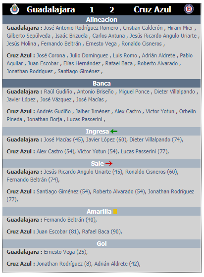 Resumen de la jornada 6 del clausura 2020