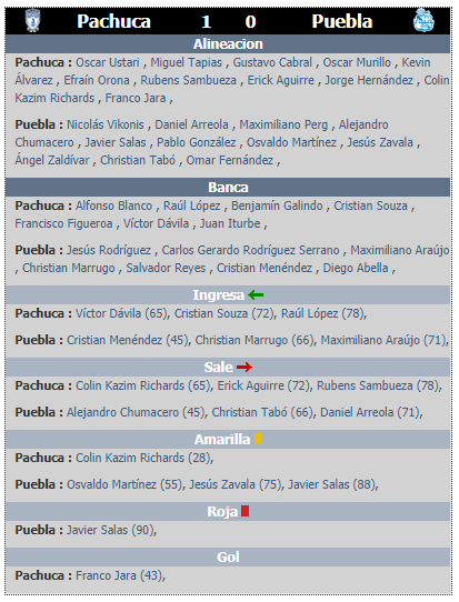 Resumen de la jornada 6 del clausura 2020