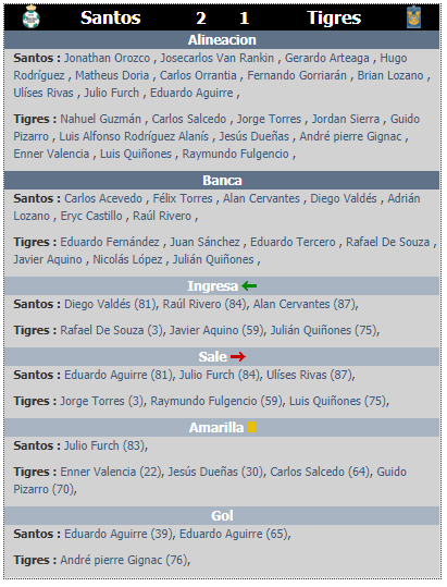 Resumen de la jornada 6 del clausura 2020