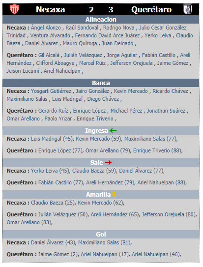 Resumen de la jornada 6 del clausura 2020