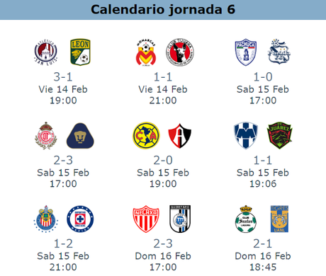 Resumen de la jornada 6 del clausura 2020