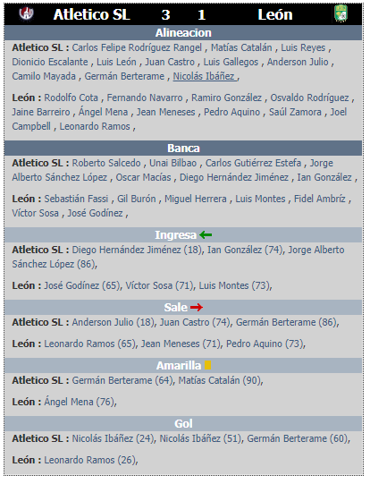 Resumen de la jornada 6 del clausura 2020