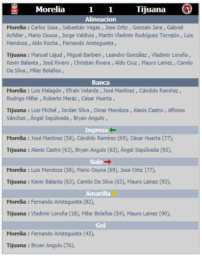 Resumen de la jornada 6 del clausura 2020