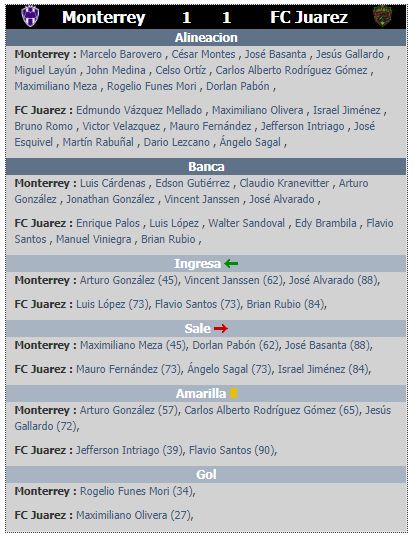 Resumen de la jornada 6 del clausura 2020