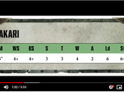 Makari vive: Previa perfil reglas