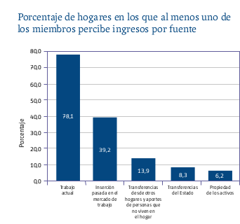 1 DE CADA 7 HOGARES se mantiene con jubilaciones. Los ingreso promedio: $37 mil