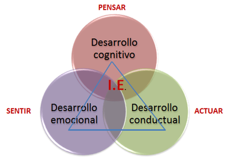 10 CLAVES PARA EDUCAR LAS EMOCIONES, POR DANIEL COLOMBO