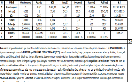 El complemento de la propuesta económica que el profesor Oswaldo Flores me hizo llegar.