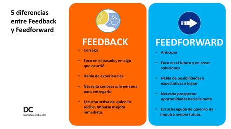 Del feedback al feedforward: 3 claves prácticas para una mejor comunicación