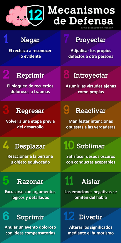 mecanismos de defensa infografía