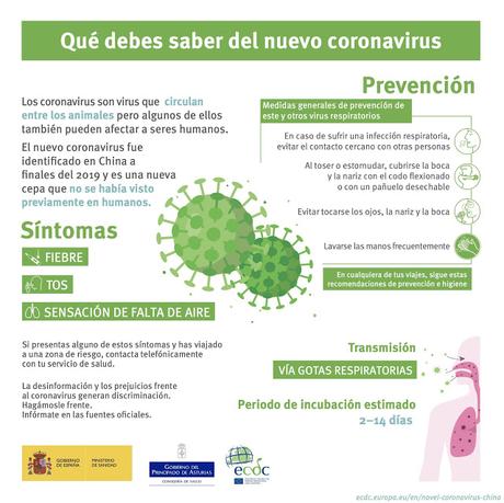 Lo que necesitas saber del Coronavirus en 1 minuto.    What you need to know about Covid 19 in a minute.   您需要在一分鐘之內了解冠狀病毒。