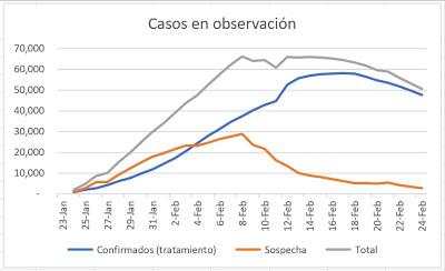 Lo que necesitas saber del Coronavirus en 1 minuto.    What you need to know about Covid 19 in a minute.   您需要在一分鐘之內了解冠狀病毒。