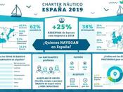 Islas baleares, destino para españoles alquilan barcos online